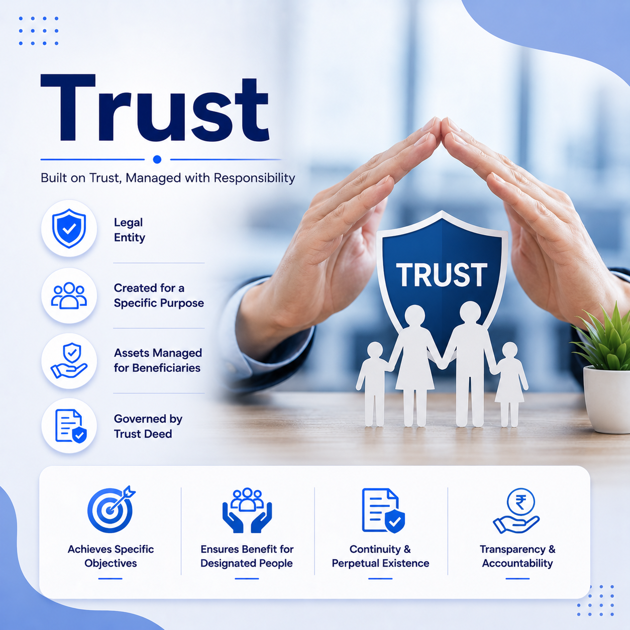 Trust Registration